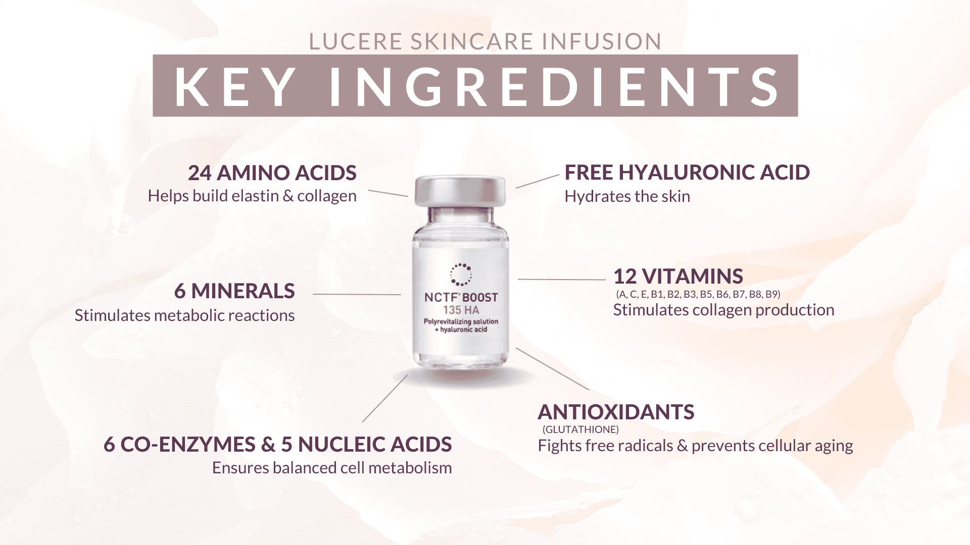 Skincare Infusion Treatment Edmonton - Lucere Dermatology